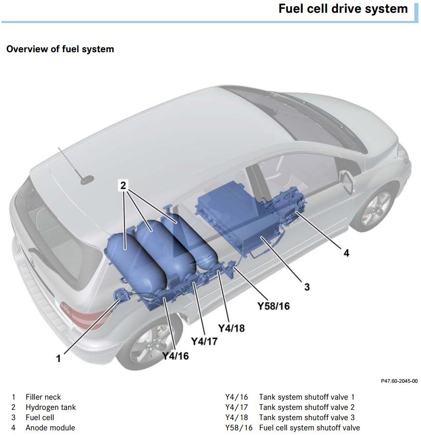 Mercedes-Benz mentési tervek Forrás: http://www.mercedes-benz.