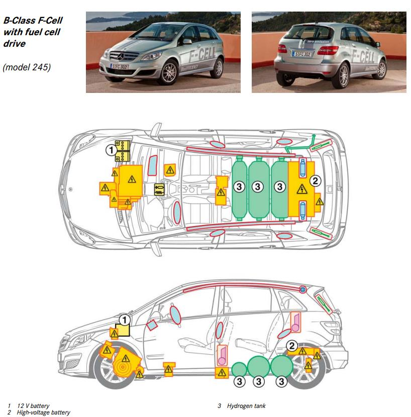 Mercedes-Benz mentési tervek Forrás: http://www.mercedes-benz.