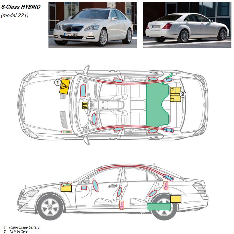 Mercedes-Benz mentési tervek Forrás: http://www.mercedes-benz.