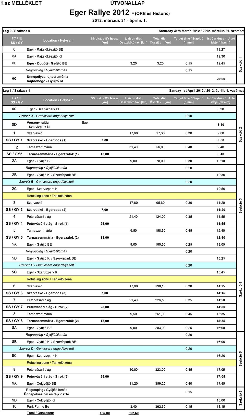 Autó ideje [hh:mm] Eger - Rajtelőkészítő BE 19:27 Eger - Rajtelőkészítő KI 19:30 Eger - Dobótér Gyűjtő BE 3,20 3,20 0:15 19:45 Regrouping / Gyűjtőállomás Ünnepélyes rajtceremónia Rajtdobogó - Gyűjtő