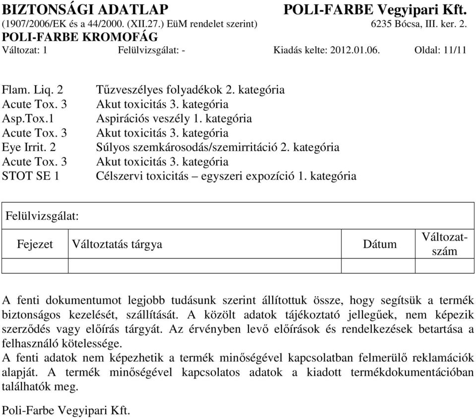 kategória Felülvizsgálat: Fejezet Változtatás tárgya Dátum Változatszám A fenti dokumentumot legjobb tudásunk szerint állítottuk össze, hogy segítsük a termék biztonságos kezelését, szállítását.