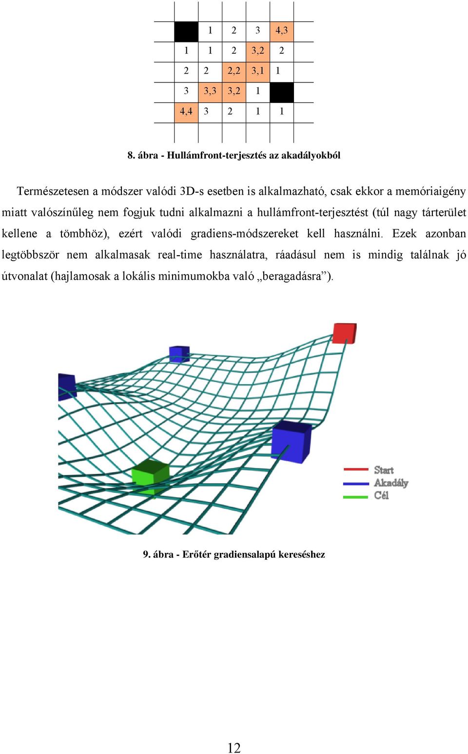 valószínűleg nem fogjuk tudni alkalmazni a hullámfront-terjesztést (túl nagy tárterület kellene a tömbhöz), ezért valódi gradiens-módszereket