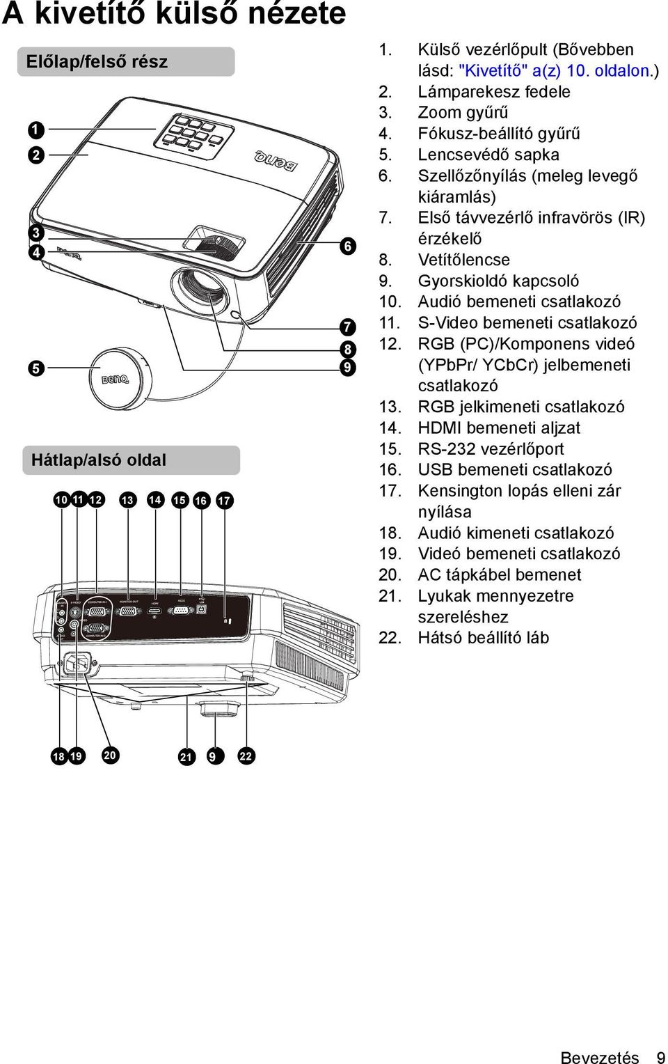 Audió bemeneti csatlakozó 11. S-Video bemeneti csatlakozó 12. RGB (PC)/Komponens videó (YPbPr/ YCbCr) jelbemeneti csatlakozó 13. RGB jelkimeneti csatlakozó 14. HDMI bemeneti aljzat 15.