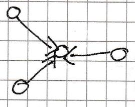 Adjon meg egy-egy gráfot, melyben nincs, illetve van Hamilton-kör. 1.11 IRÁNYÍTOTT SÉTA, VONAL, ÚT, KÖR Minden esetben G = (V, E, ψ) egy irányított gráf. 1.11.1 Irányított séta n hosszú irányított séta egy v 0, e 1, v 1, e 2, v 2 v n 1, e n, v n sorozat, ahol ψ(e i ) = (v i 1, v i ) 1.