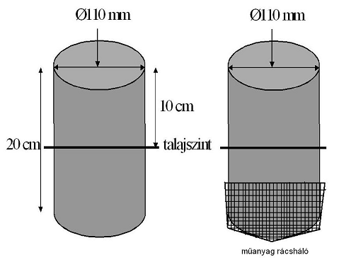 szigetelt kupakokat használtunk. Tíz ilyen eszközt alakítottunk ki, így egy-egy alkalommal 2 mérőhelyen 5 