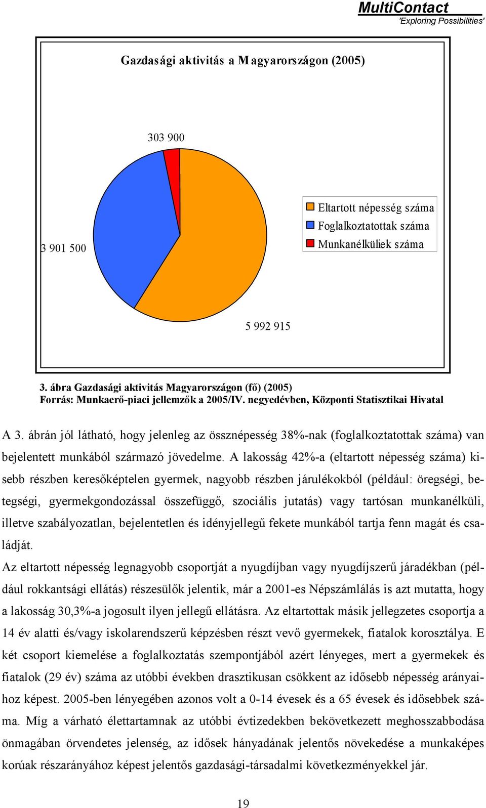 ábrán jól látható, hogy jelenleg az össznépesség 38%-nak (foglalkoztatottak száma) van bejelentett munkából származó jövedelme.