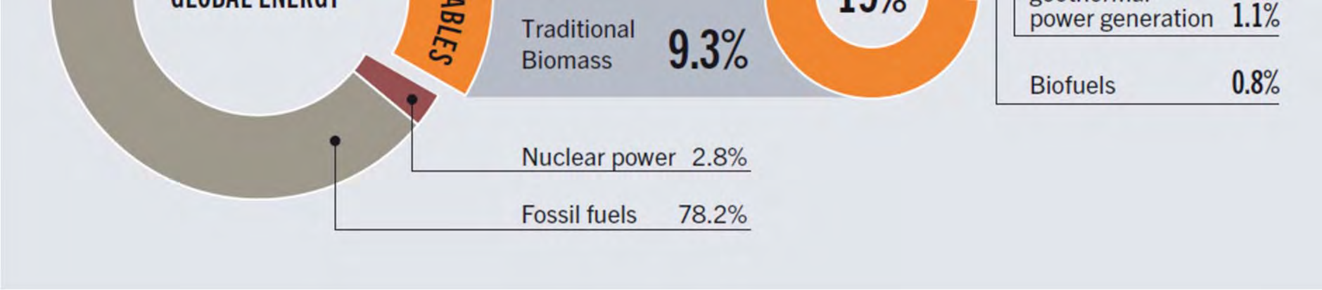 Megújuló energiaforrások felhasználása