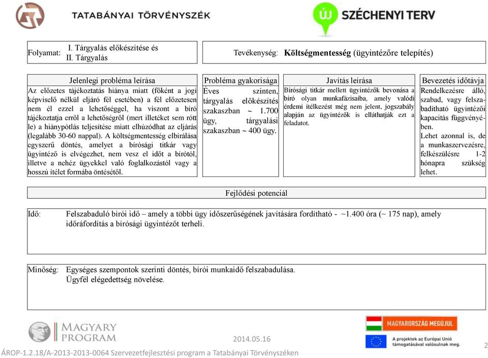 képviselő nélkül eljáró fél esetében) a fél előzetesen tárgyalás előkészítés bíró olyan munkafázisaiba, amely valódi szabad, vagy felszabadítható ügyintézői nem él ezzel a lehetőséggel, ha viszont a