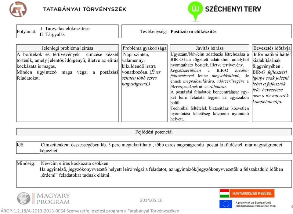 valamennyi kiküldendő iratra Minden ügyintéző maga végzi a postázási vonatkozóan. (Éves feladatokat. szinten több ezres nagyságrend.