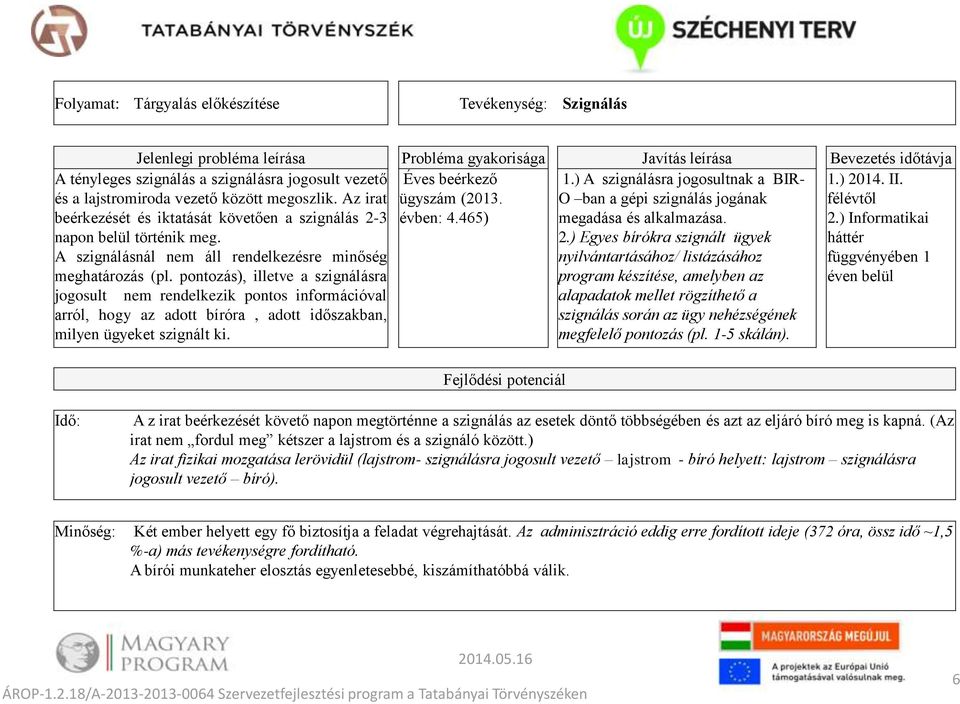 pontozás), illetve a szignálásra jogosult nem rendelkezik pontos információval arról, hogy az adott bíróra, adott időszakban, milyen ügyeket szignált ki. 1.