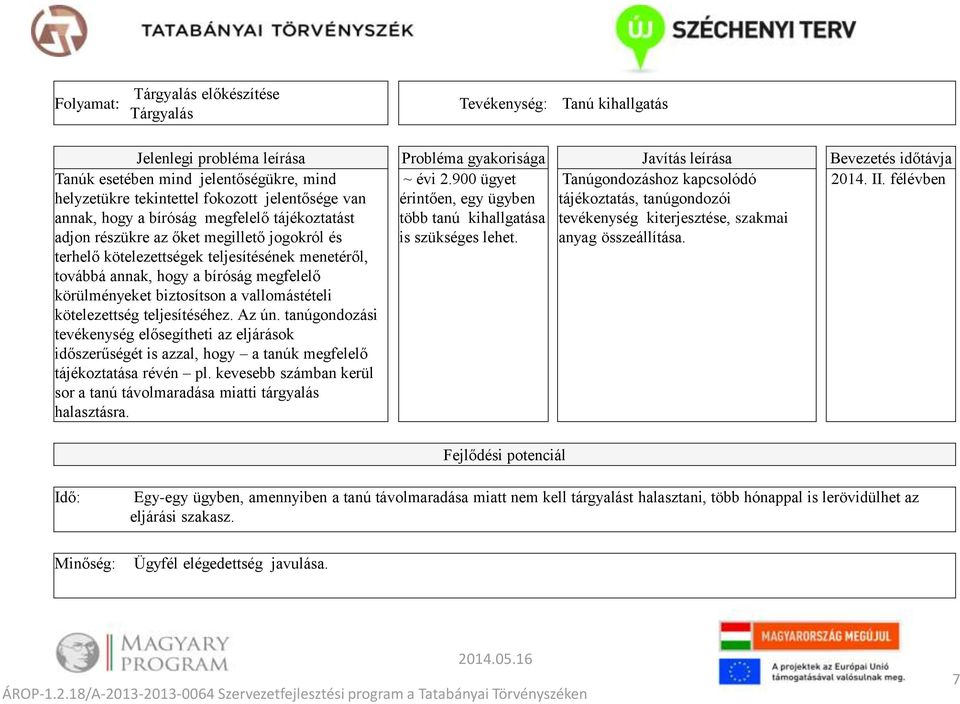 teljesítéséhez. Az ún. tanúgondozási tevékenység elősegítheti az eljárások időszerűségét is azzal, hogy a tanúk megfelelő tájékoztatása révén pl.