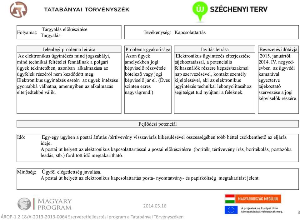 Azon ügyek amelyekben jogi képviselő részvétele kötelező vagy jogi képviselő jár el. (Éves szinten ezres nagyságrend.