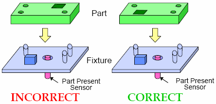 Termelési folyamat jóváhagyása (Manufacturing Process