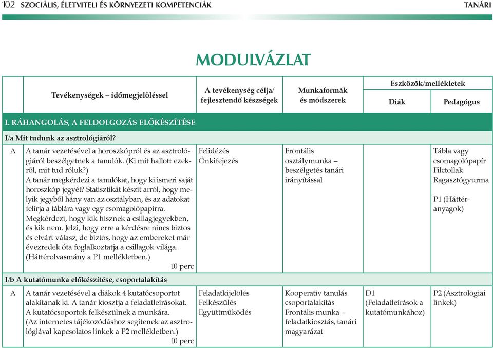 (Ki mit hallott ezekrôl, mit tud róluk?) A tanár megkérdezi a tanulókat, hogy ki ismeri saját horoszkóp jegyét?