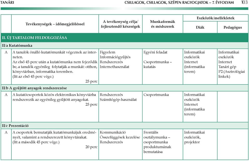 ÚJ TARTALOM FELDOLGOZÁSA II/a Kutatómunka A A tanulók önálló kutatómunkát végeznek az interneten.