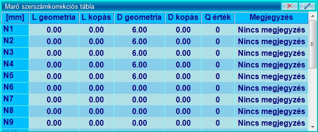 A vezérlő ezután STOP állapotba kerül, és üzenet formájában megkérdezi, hogy Törli az X szerszámot?, ahol X helyén a törlendő szerszám T kódja olvasható.