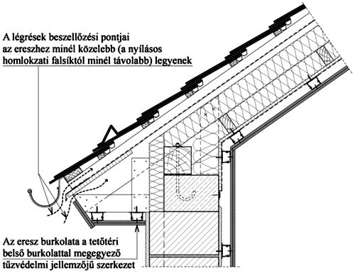 2. ábra Függőleges homlokzati