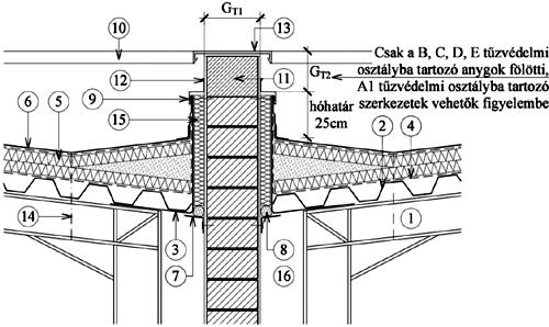 jelmagyarázat: 1. Acél tartószerkezet lejtésben 2. Acél trapézlemez térelhatároló szerkezet 3. Acéllemez vendégfal 4. Párazáró réteg 5. Hőszigetelés és ellenlejtés 6.