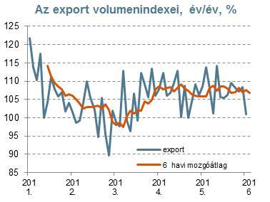 6 Forrás: KSH, Reuters Nagy Márton: az MNB további lazításra készül A monetáris politikai kilátások szempontjából a vártnál alacsonyabb inflációs adat ugyan a 2017-es várakozásokat csak kevéssé