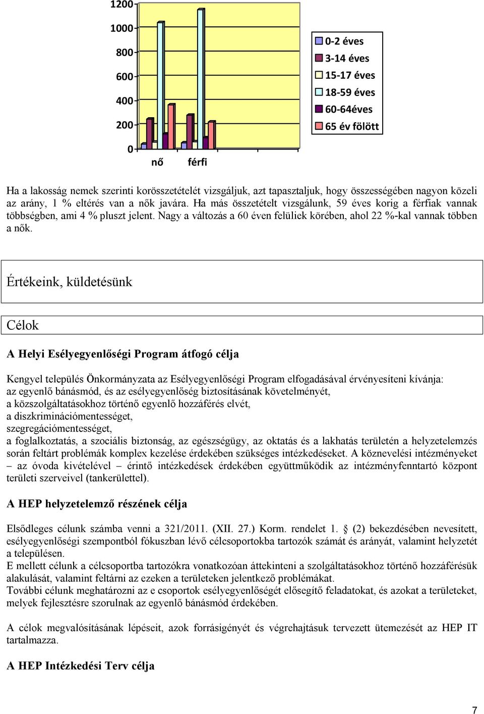 Nagy a változás a 60 éven felüliek körében, ahol 22 %-kal vannak többen a nők.