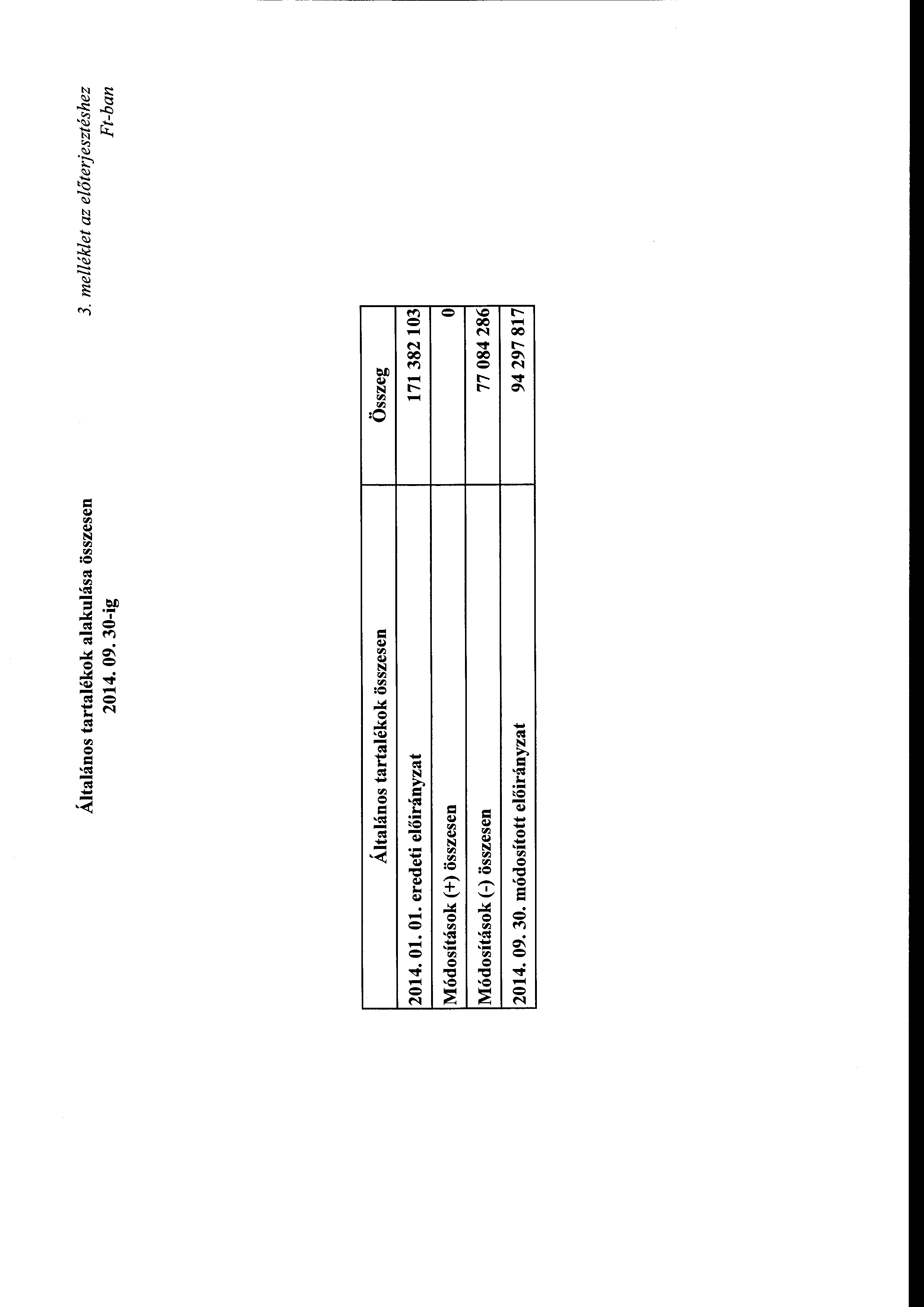 Általáns tartalékk alakulása összesen 2014. 0 30-ig 3.