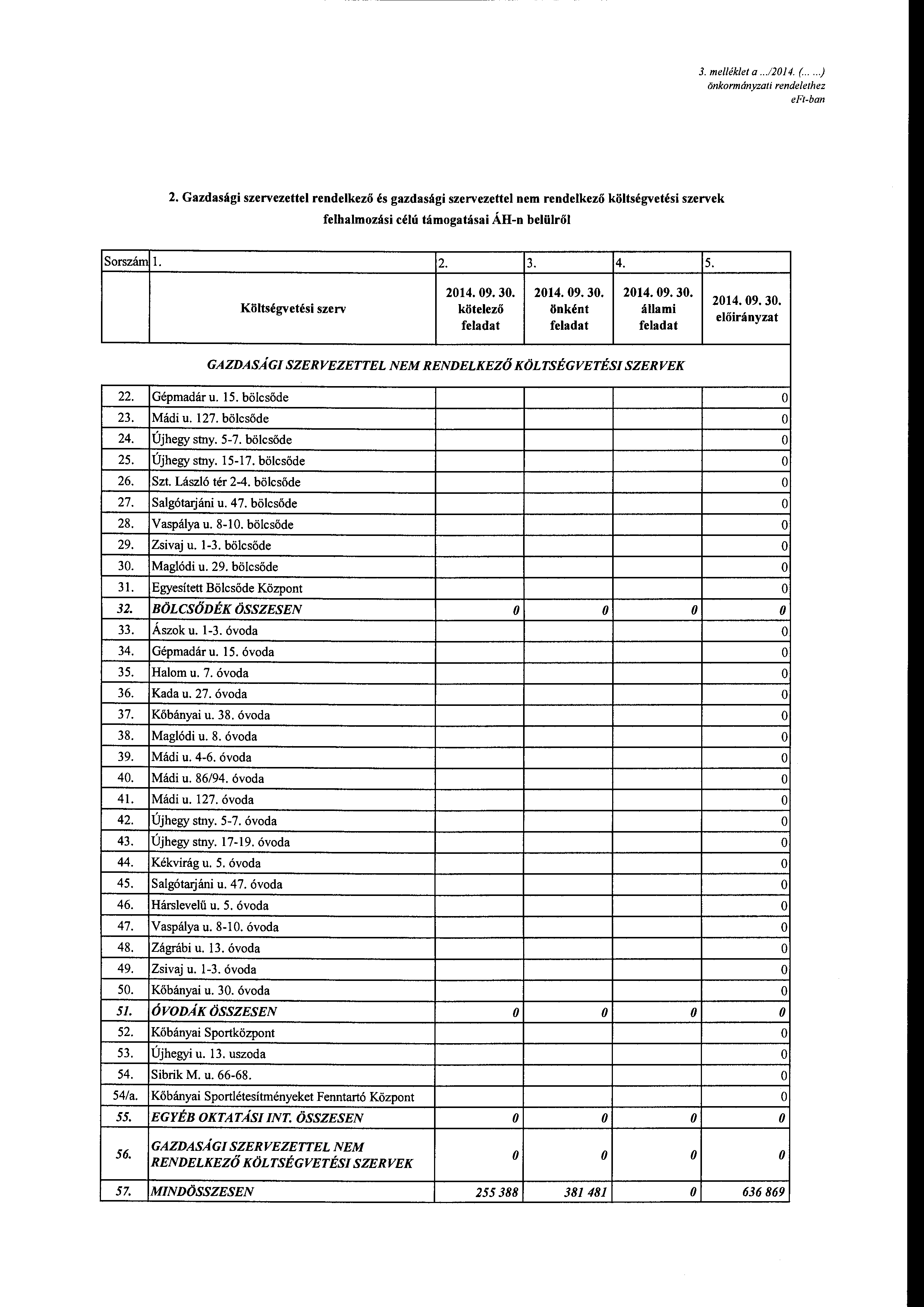 3. me/lék/et a... 12014. (......) önkrmányzati rendelethez 2.