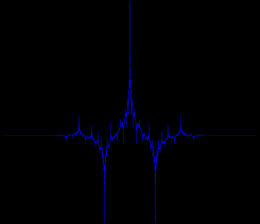 D waveletek (pl.