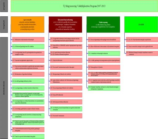 A vidéki társadalom szempontjából rendkívül fontosnak tartjuk a Leader programot, az intézkedésekben a Leader szerű megközelítést, hallgatóink ezzel a kérdéskörrel egy másik tantárgy keretében