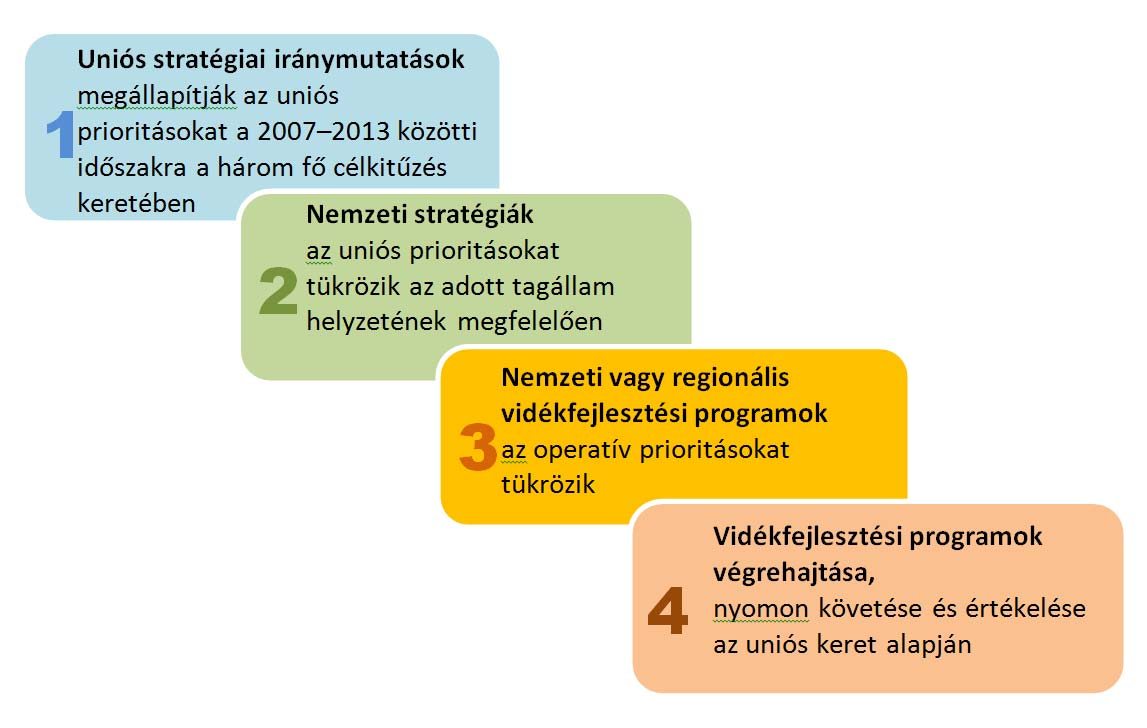 stratégiákat is figyelembe kell venni. Rendelkezésre kell bocsátani az irányítás és a politika végrehajtásának javítására szolgáló eszközöket.