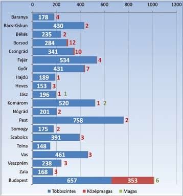 Bad o n s z k i Cs a b a A 2011-es év tűzvédelmi hatósági és szakhatósági tevékenysége Az elmúlt évben is megjelent már néhány jelentős új jogszabály, amelyek részben befolyásolták a szakhatósági és