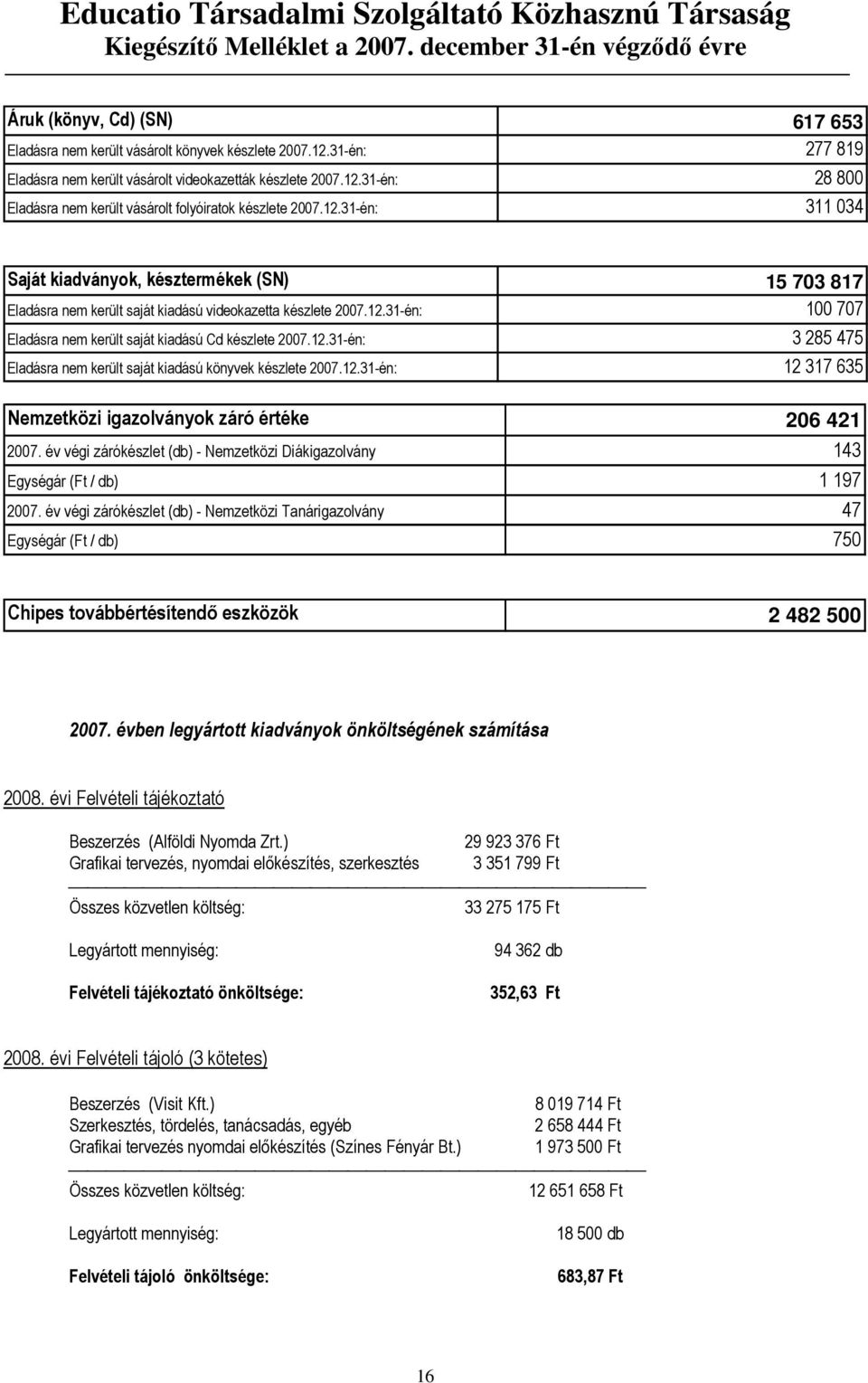 12.31-én: Eladásra nem került saját kiadású könyvek készlete 2007.12.31-én: 15 703 817 100 707 3 285 475 12 317 635 Nemzetközi igazolványok záró értéke 206 421 2007.