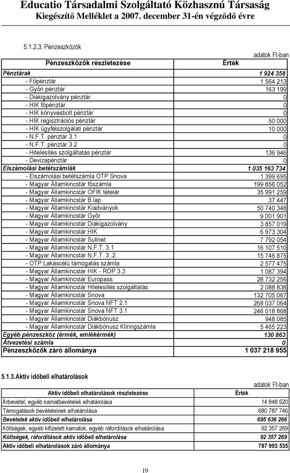 pénztár 50 000 - HIK ügyfélszolgálati pénztár 10 000 - N.F.T. pénztár 3.