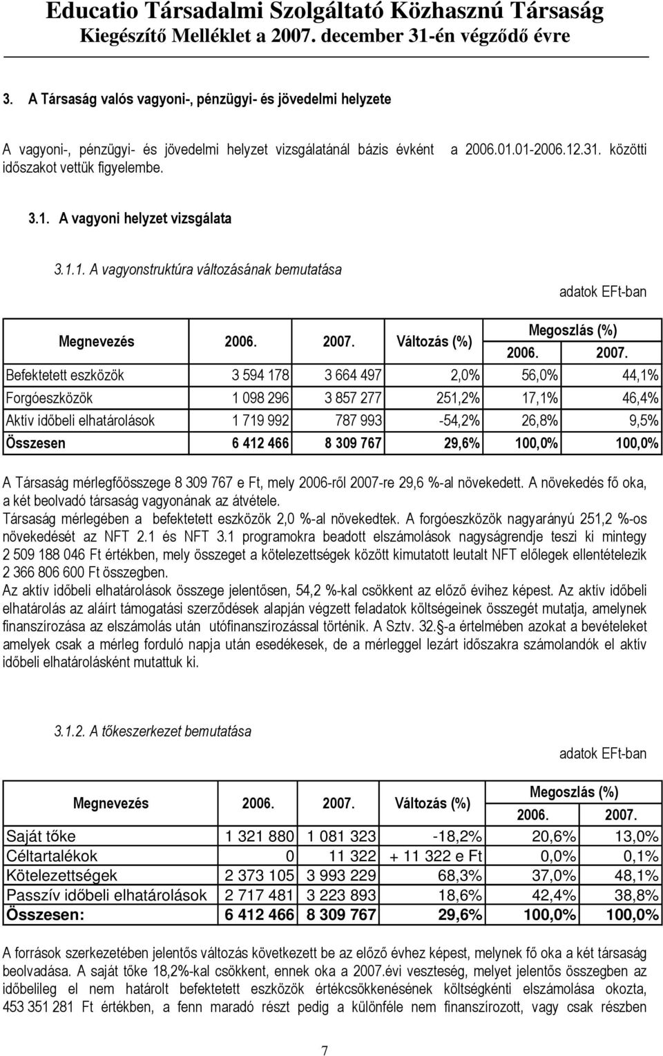 Változás (%) 2006. 2007.