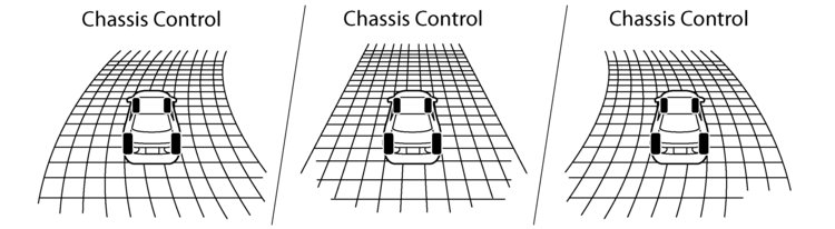 VISSZAGURULÁSGÁTLÓ RENDSZER Ha az aktív menetstabilizátor működésben van és a Chassis Control üzemmód van kiválasztva a fedélzeti számítógépen, az aktív menetstabilizátor grafikája megjelenik a