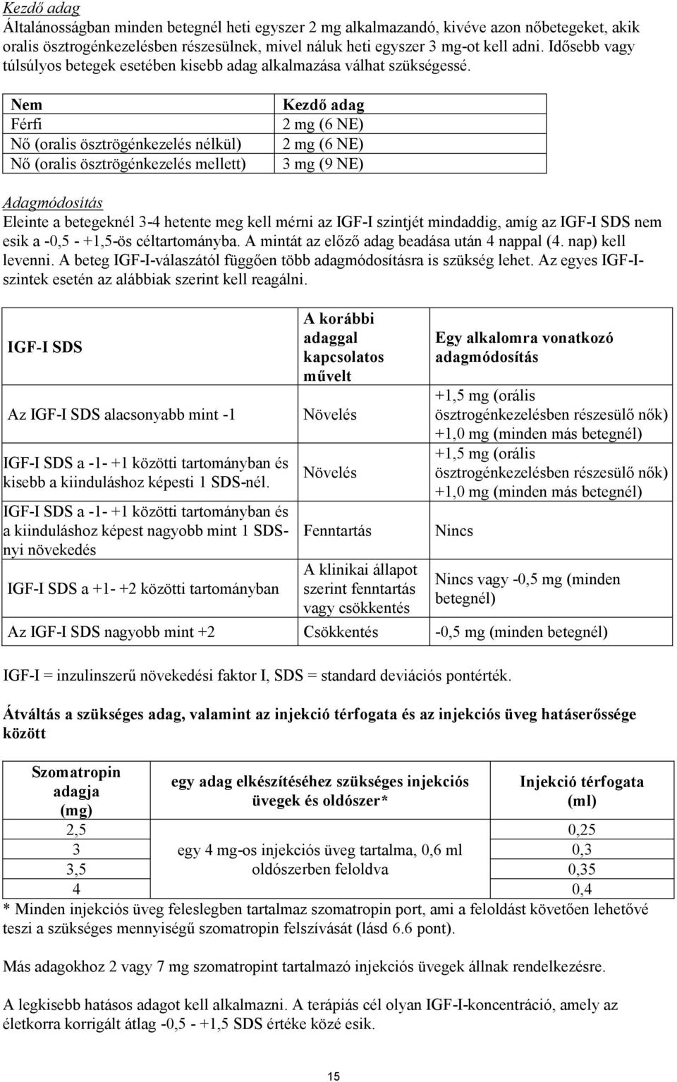 Nem Férfi Nő (oralis ösztrögénkezelés nélkül) Nő (oralis ösztrögénkezelés mellett) Kezdő adag 2 mg (6 NE) 2 mg (6 NE) 3 mg (9 NE) Adagmódosítás Eleinte a betegeknél 3-4 hetente meg kell mérni az