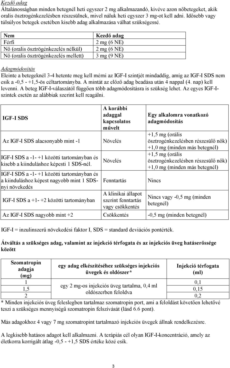 Nem Férfi Nő (oralis ösztrögénkezelés nélkül) Nő (oralis ösztrögénkezelés mellett) Kezdő adag 2 mg (6 NE) 2 mg (6 NE) 3 mg (9 NE) Adagmódosítás Eleinte a betegeknél 3-4 hetente meg kell mérni az