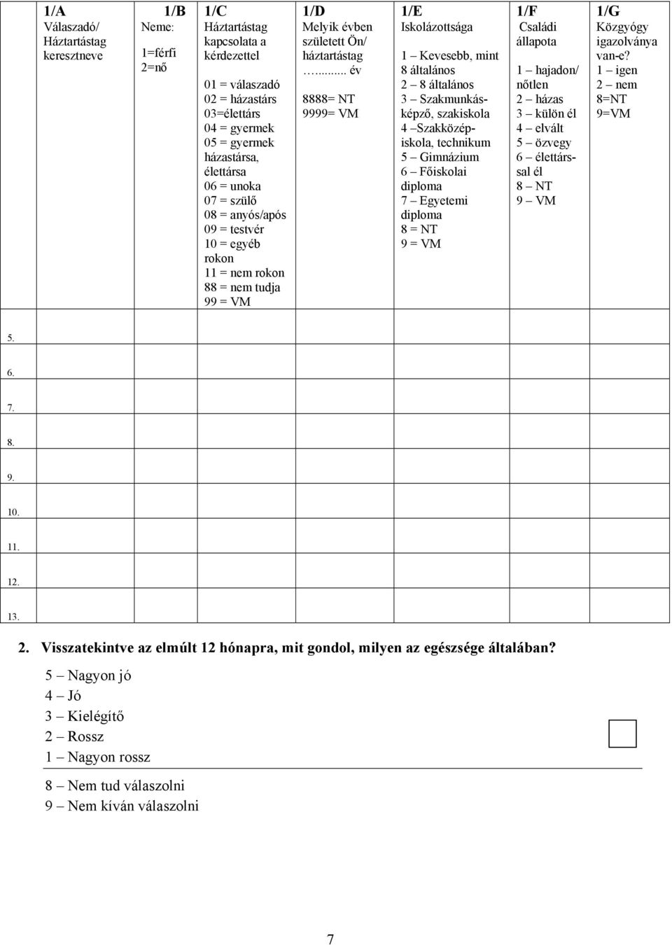 .. év 8888= NT 9999= VM 1/E Iskolázottsága 1 Kevesebb, mint 8 általános 2 8 általános 3 Szakmunkásképző, szakiskola 4 Szakközépiskola, technikum 5 Gimnázium 6 Főiskolai diploma 7 Egyetemi diploma 8 =