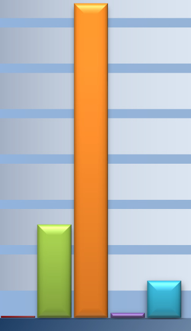 Megállapítások 1.2. számú megállapítás A 2013. évi beszámoló és a 2014.