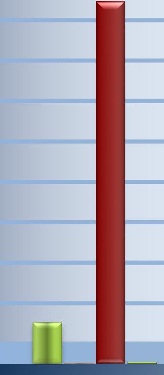 Megállapítások Az LMP-nek a 2014. évben tagdíjból 3,7 millió Ft, egyéb hozzájárulásokból, adományokból 10,6 millió Ft összegű bevétele származott.