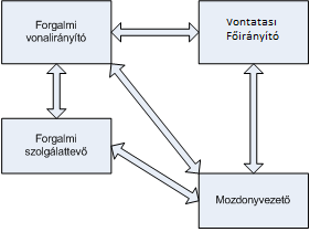 rádiópróbát tartott a vonali rádióhálózaton, amely eredménytelennek bizonyult, a 630-024-2 psz. mozdony rádiójával a vonalirányító nem volt elérhető.