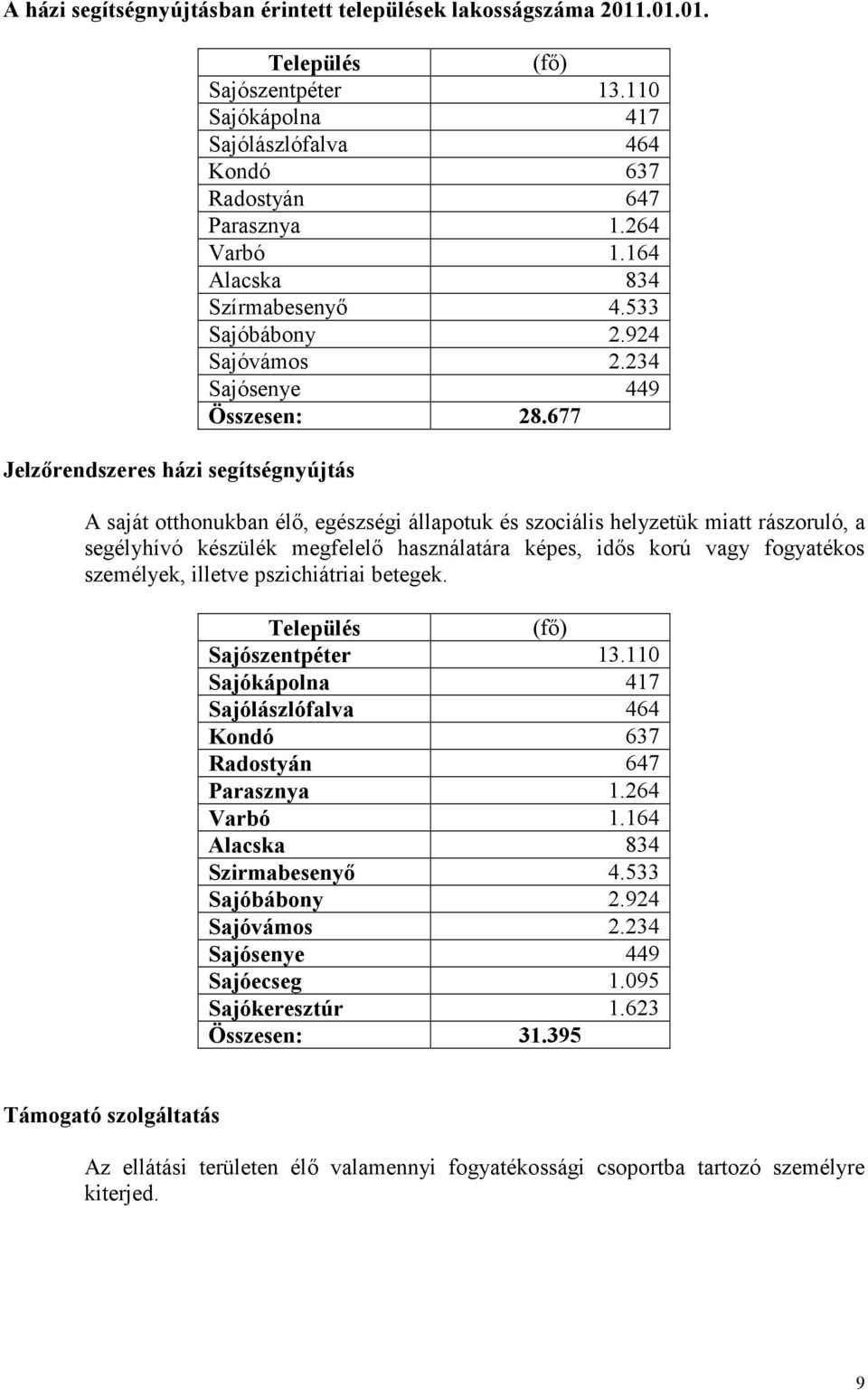 677 A saját otthonukban élı, egészségi állapotuk és szociális helyzetük miatt rászoruló, a segélyhívó készülék megfelelı használatára képes, idıs korú vagy fogyatékos személyek, illetve pszichiátriai