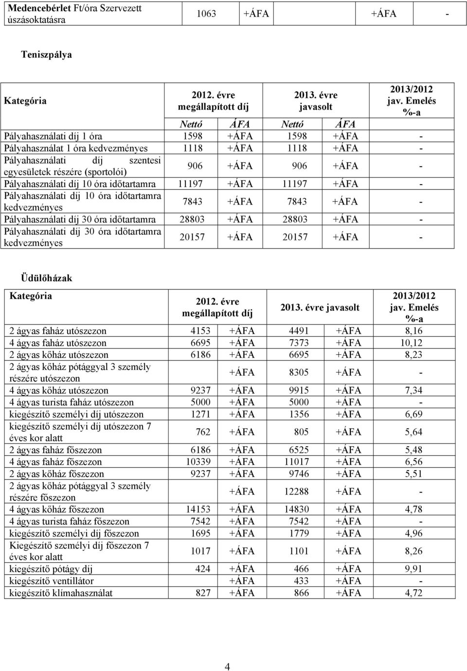 +ÁFA 906 +ÁFA - Pályahasználati díj 10 óra időtartamra 11197 +ÁFA 11197 +ÁFA - Pályahasználati díj 10 óra időtartamra kedvezményes 7843 +ÁFA 7843 +ÁFA - Pályahasználati díj 30 óra időtartamra 28803