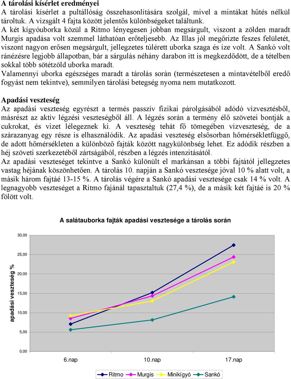 Az Illas jól megőrizte feszes felületét, viszont nagyon erősen megsárgult, jellegzetes túlérett uborka szaga és íze volt.