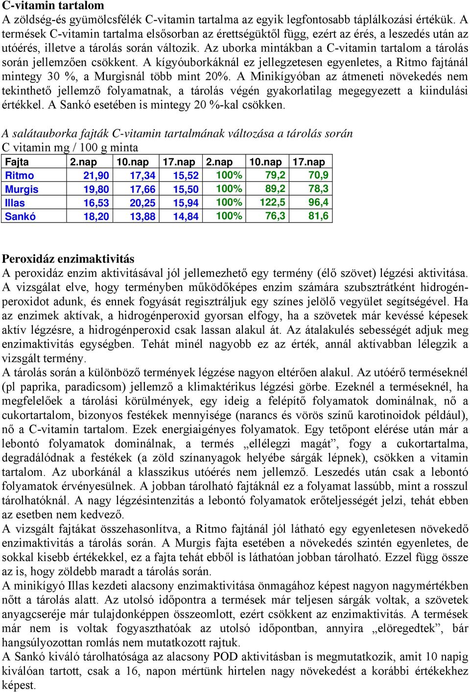 Az uborka mintákban a C-vitamin tartalom a tárolás során jellemzően csökkent. A kígyóuborkáknál ez jellegzetesen egyenletes, a Ritmo fajtánál mintegy 30 %, a Murgisnál több mint 20%.