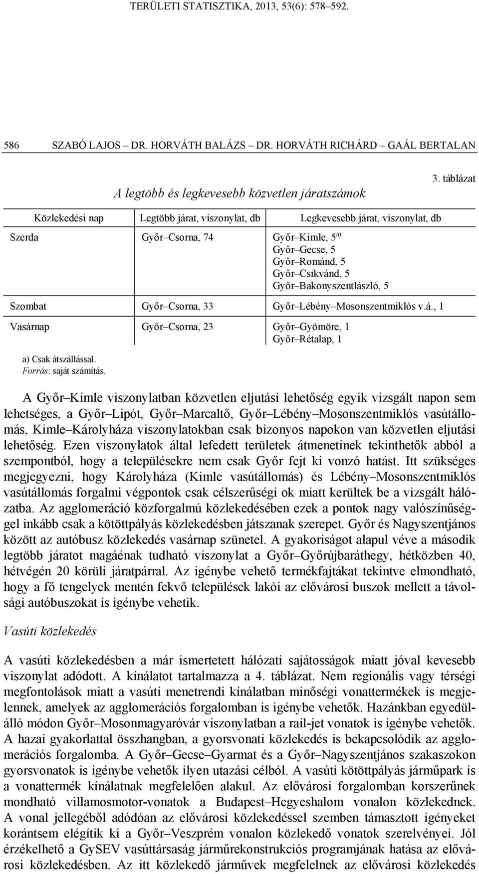 5 Szombat Győr Csorna, 33 Győr Lébény Mosonszentmiklós v.á., 1 Vasárnap Győr Csorna, 23 Győr Gyömöre, 1 Győr Rétalap, 1 a) Csak átszállással. Forrás: saját számítás.