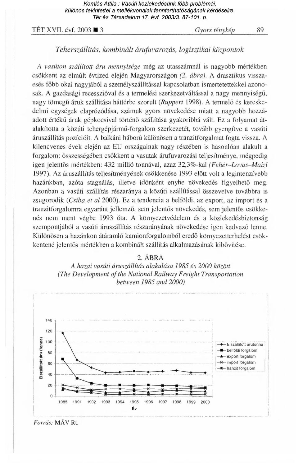 Magyarországon (2. ábra). A drasztikus visszaesés főbb okai nagyjából a személyszállítással kapcsolatban ismertetettekkel azonosak.