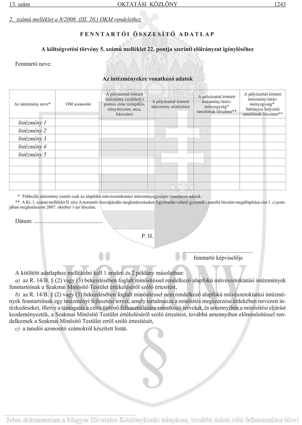 irányítószám, utca, házszám) A pályázattal érintett intézmény minõsítése A pályázattal érintett intézmény/intézményegység* tanulóinak létszáma** A pályázattal érintett intézmény/intézményegység*