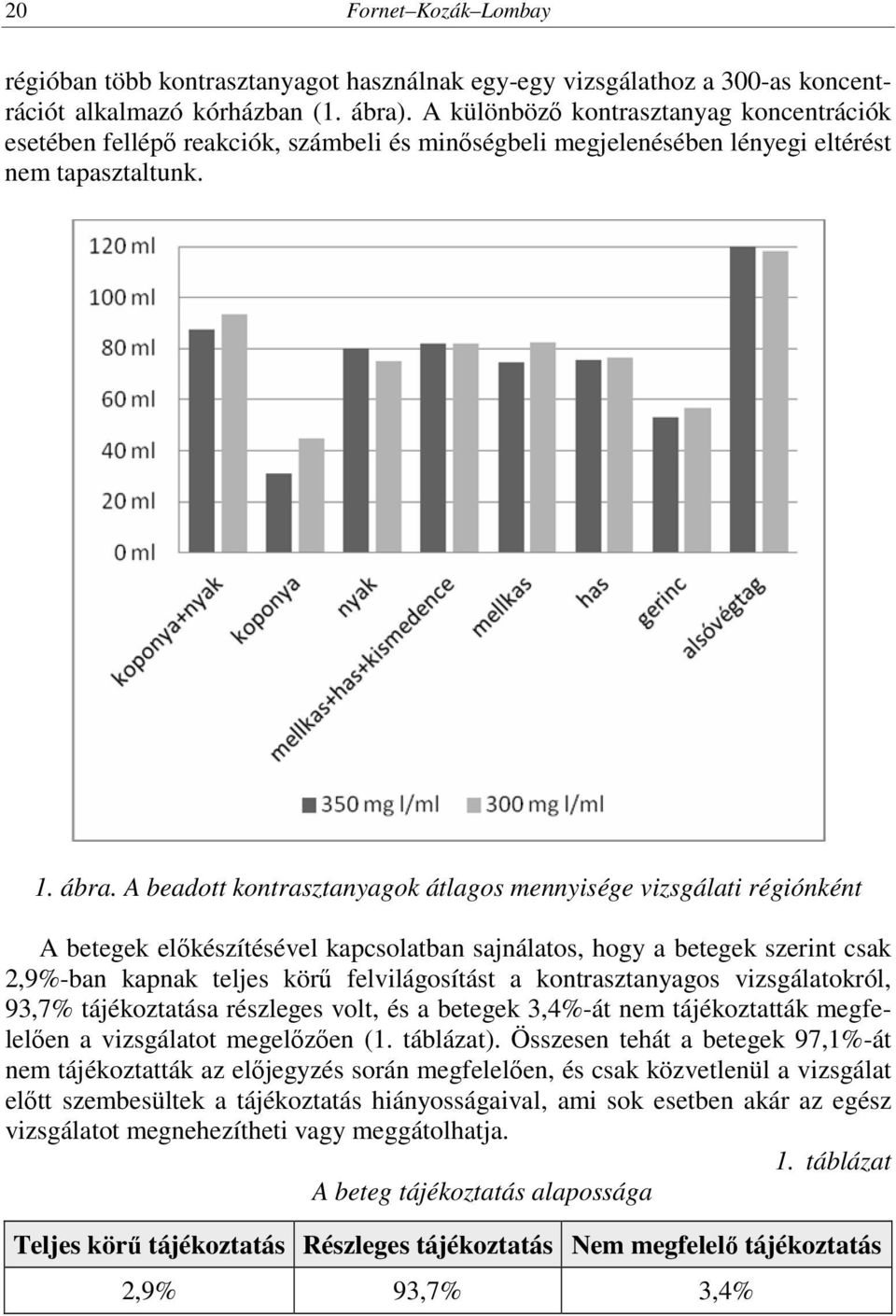 A beadott kontrasztanyagok átlagos mennyisége vizsgálati régiónként A betegek előkészítésével kapcsolatban sajnálatos, hogy a betegek szerint csak 2,9%-ban kapnak teljes körű felvilágosítást a