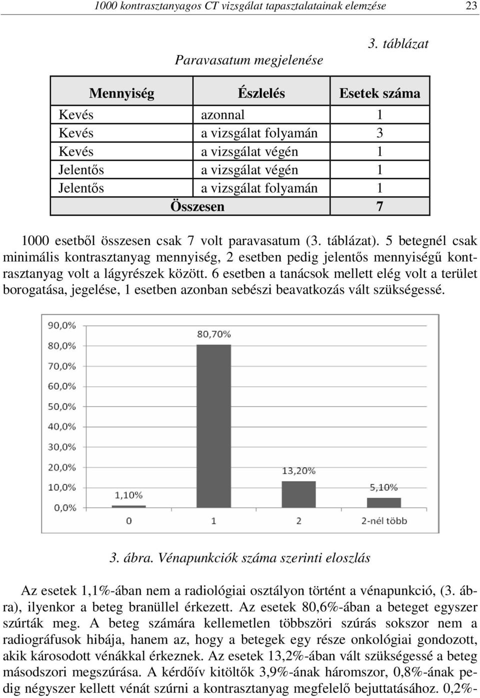 összesen csak 7 volt paravasatum (3. táblázat). 5 betegnél csak minimális kontrasztanyag mennyiség, 2 esetben pedig jelentős mennyiségű kontrasztanyag volt a lágyrészek között.