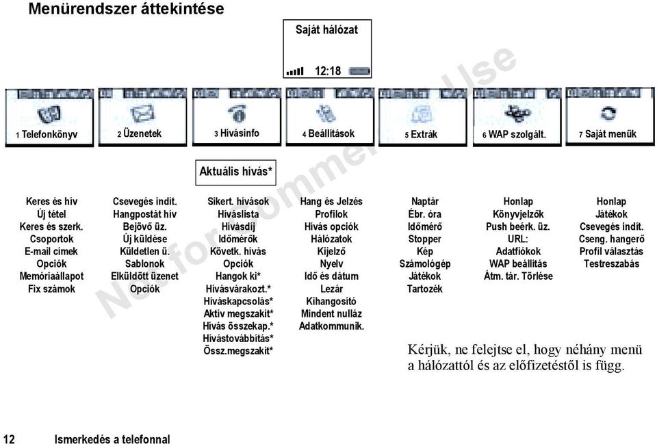 hívások Híváslista Hívásdíj Időmérők Követk. hívás Opciók Hangok ki* Hívásvárakozt.* Híváskapcsolás* Aktív megszakít* Hívás összekap.* Hívástovábbítás* Össz.